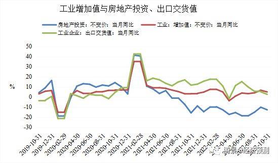 2022年经济运行分析和2023年经济形势展望：中流击水，直挂云帆 