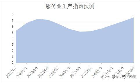 2022年经济运行分析和2023年经济形势展望：中流击水，直挂云帆 