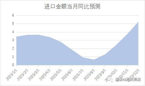 2022年经济运行分析和2023年经济形势展望：中流击水，直挂云帆 