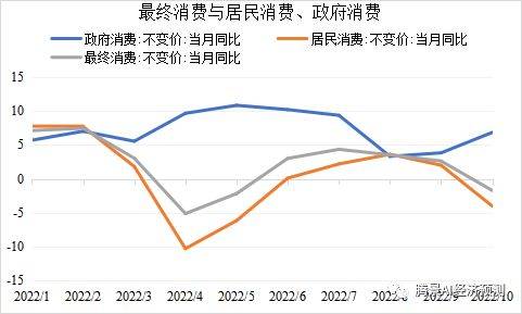 2022年经济运行分析和2023年经济形势展望：中流击水，直挂云帆 