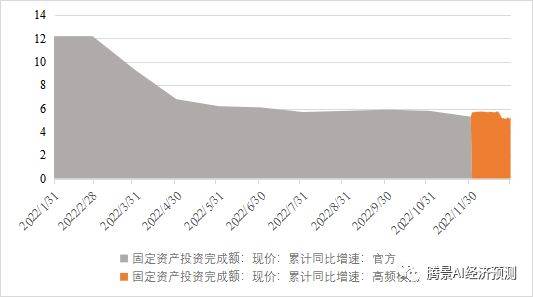 2022年经济运行分析和2023年经济形势展望：中流击水，直挂云帆 