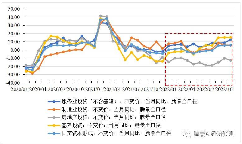 2022年经济运行分析和2023年经济形势展望：中流击水，直挂云帆 