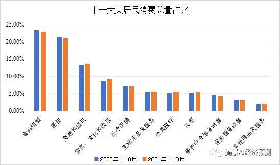 2022年经济运行分析和2023年经济形势展望：中流击水，直挂云帆 