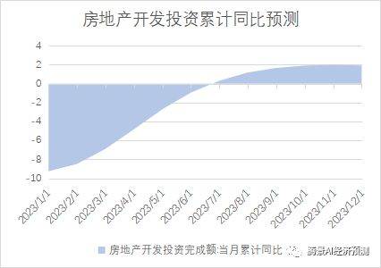 2022年经济运行分析和2023年经济形势展望：中流击水，直挂云帆 