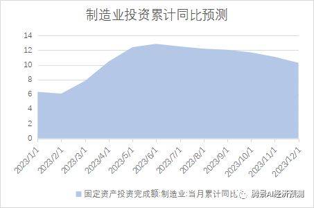 2022年经济运行分析和2023年经济形势展望：中流击水，直挂云帆 
