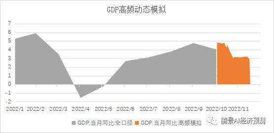 2022年经济运行分析和2023年经济形势展望：中流击水，直挂云帆 