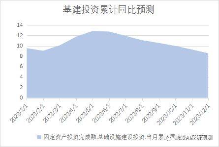 2022年经济运行分析和2023年经济形势展望：中流击水，直挂云帆 