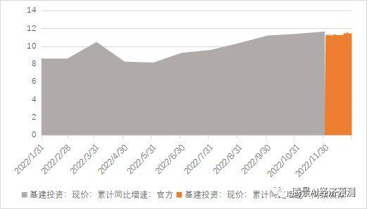 2022年经济运行分析和2023年经济形势展望：中流击水，直挂云帆 