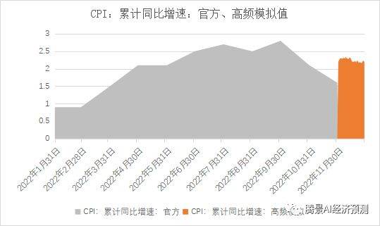2022年经济运行分析和2023年经济形势展望：中流击水，直挂云帆 