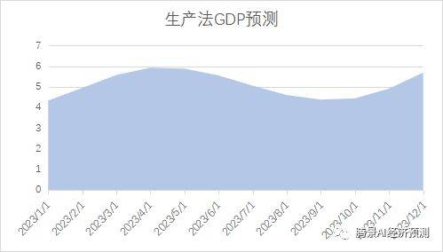 2022年经济运行分析和2023年经济形势展望：中流击水，直挂云帆 