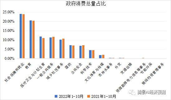 2022年经济运行分析和2023年经济形势展望：中流击水，直挂云帆 