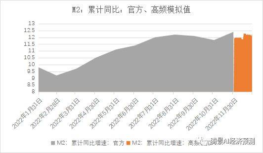 2022年经济运行分析和2023年经济形势展望：中流击水，直挂云帆 