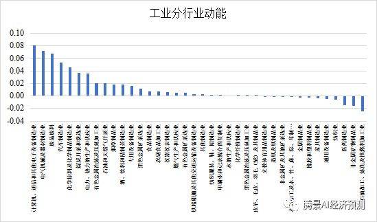 2022年经济运行分析和2023年经济形势展望：中流击水，直挂云帆 