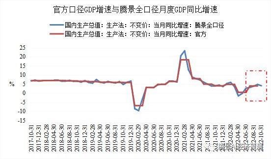 2022年经济运行分析和2023年经济形势展望：中流击水，直挂云帆 