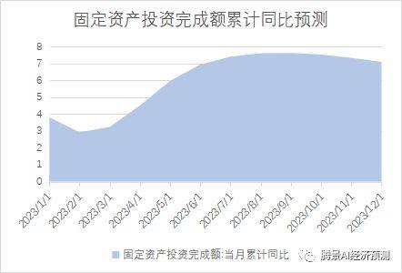 2022年经济运行分析和2023年经济形势展望：中流击水，直挂云帆 