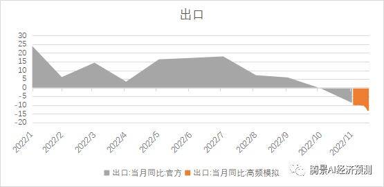 2022年经济运行分析和2023年经济形势展望：中流击水，直挂云帆 