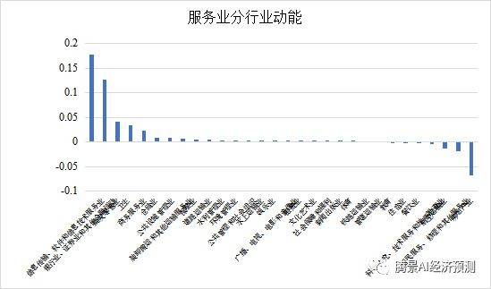 2022年经济运行分析和2023年经济形势展望：中流击水，直挂云帆 
