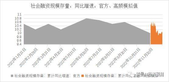 2022年经济运行分析和2023年经济形势展望：中流击水，直挂云帆 