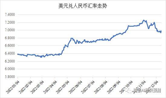 2022年经济运行分析和2023年经济形势展望：中流击水，直挂云帆 