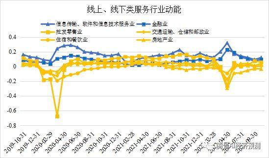 2022年经济运行分析和2023年经济形势展望：中流击水，直挂云帆 