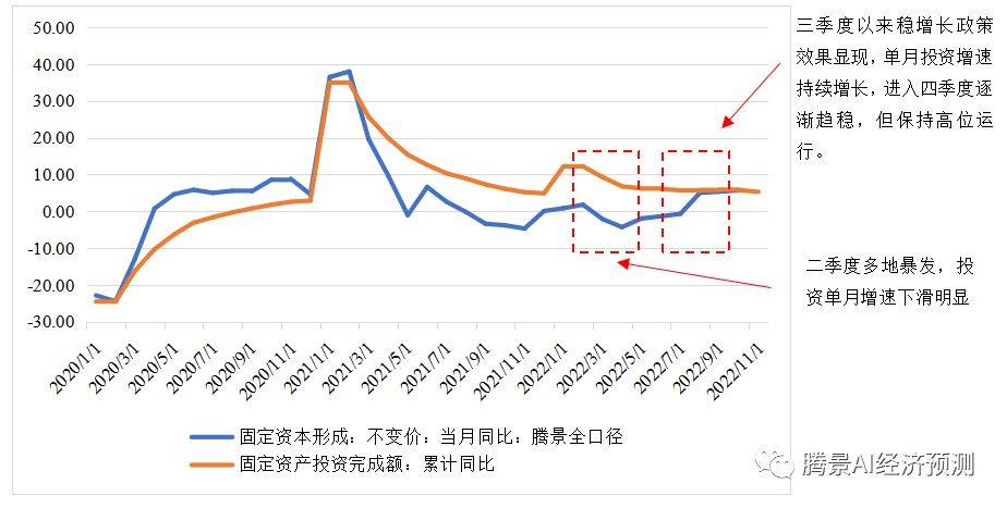 2022年经济运行分析和2023年经济形势展望：中流击水，直挂云帆 