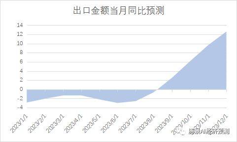 2022年经济运行分析和2023年经济形势展望：中流击水，直挂云帆 