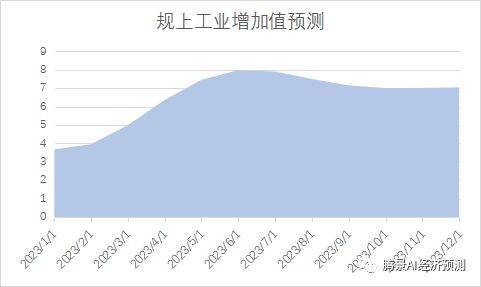 2022年经济运行分析和2023年经济形势展望：中流击水，直挂云帆 