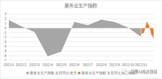2022年经济运行分析和2023年经济形势展望：中流击水，直挂云帆 