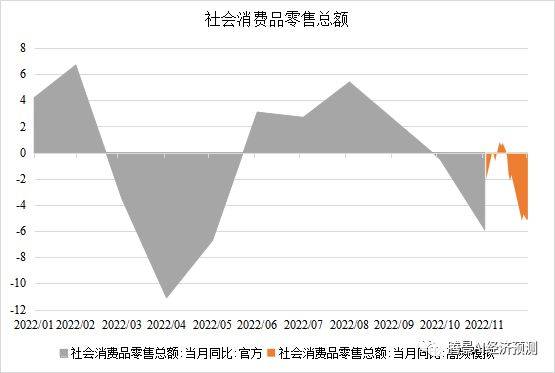 2022年经济运行分析和2023年经济形势展望：中流击水，直挂云帆 