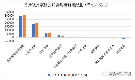 2022年经济运行分析和2023年经济形势展望：中流击水，直挂云帆 
