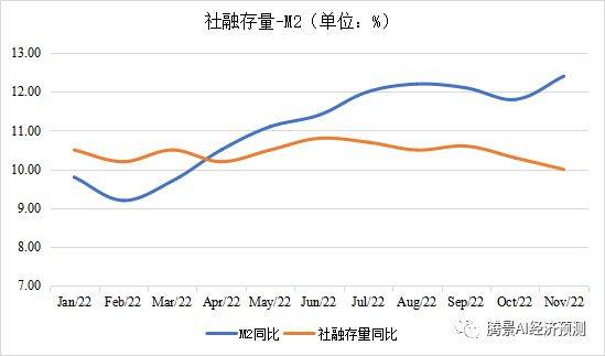2022年经济运行分析和2023年经济形势展望：中流击水，直挂云帆 
