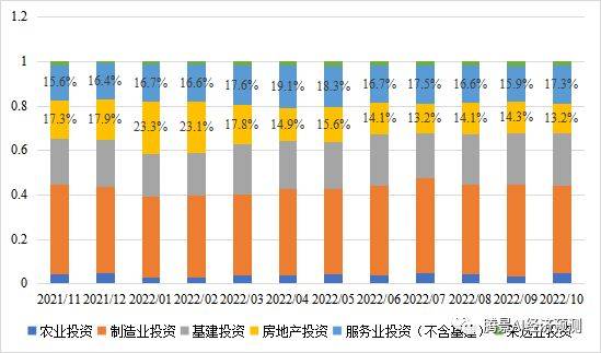 2022年经济运行分析和2023年经济形势展望：中流击水，直挂云帆 