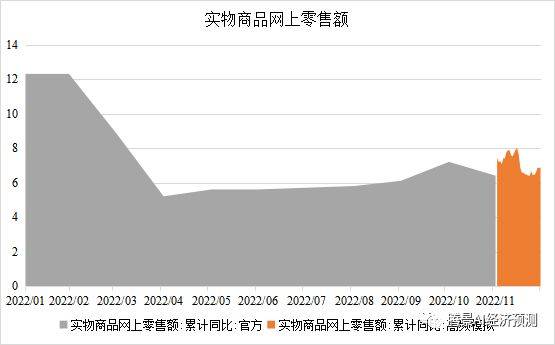2022年经济运行分析和2023年经济形势展望：中流击水，直挂云帆 