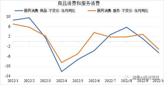 2022年经济运行分析和2023年经济形势展望：中流击水，直挂云帆 