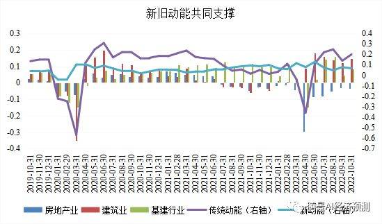 2022年经济运行分析和2023年经济形势展望：中流击水，直挂云帆 