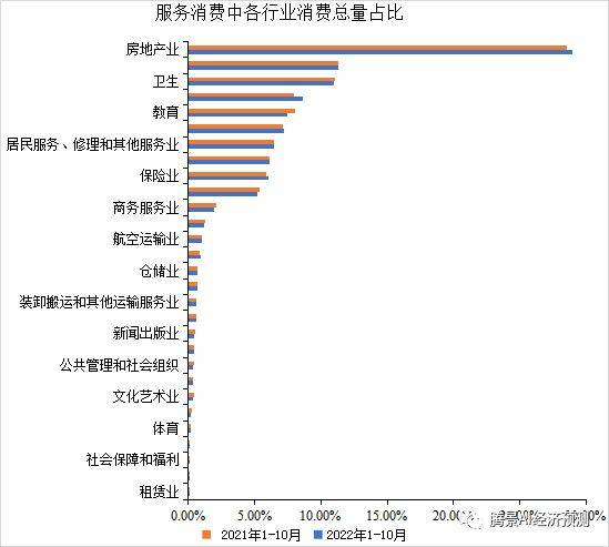 2022年经济运行分析和2023年经济形势展望：中流击水，直挂云帆 