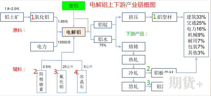 生意社：氧化铝6月19日期货挂牌交易 后市铝价走向如何？ 