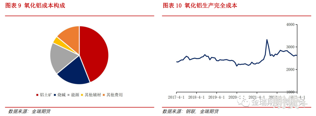 氧化铝基本面介绍
