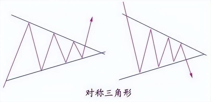 股票技术分析K线