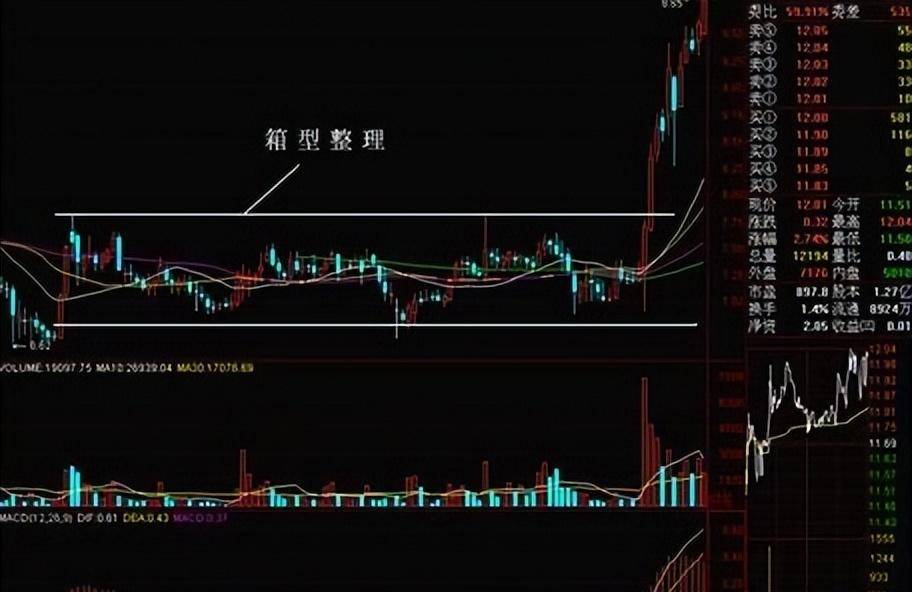 股票技术分析K线