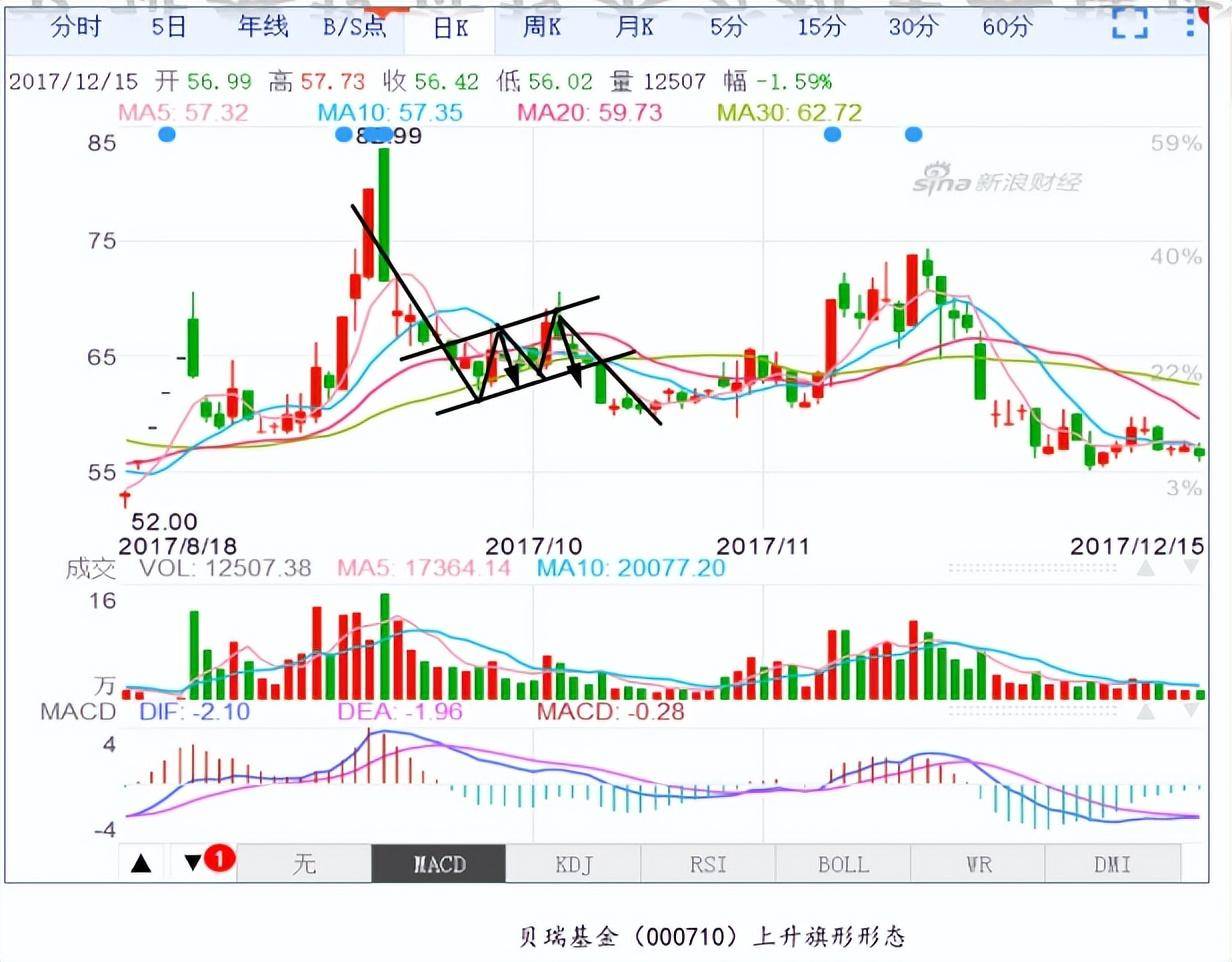 股票技术分析K线