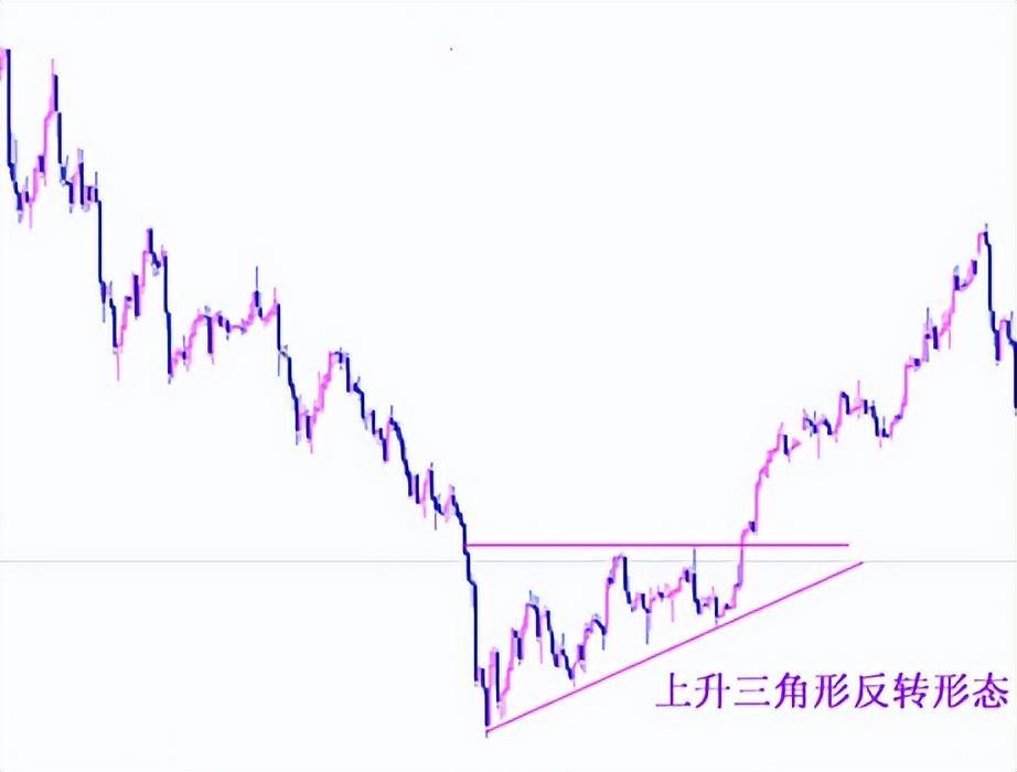 股票技术分析K线