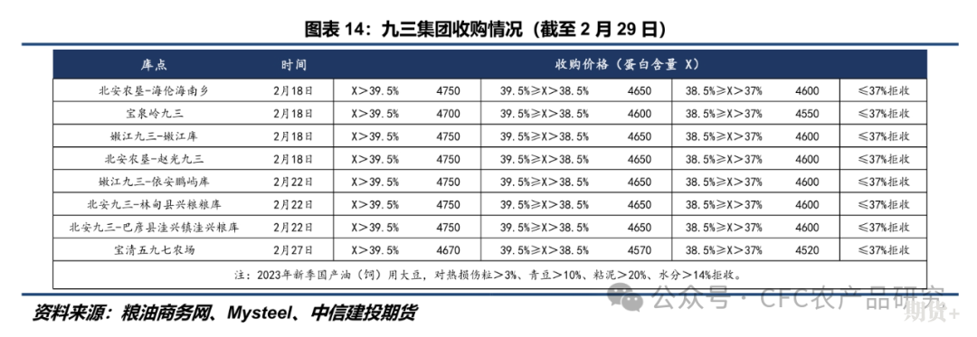 【大豆周报】美豆出口继续受南美压制，CBOT大豆短期或维持震荡