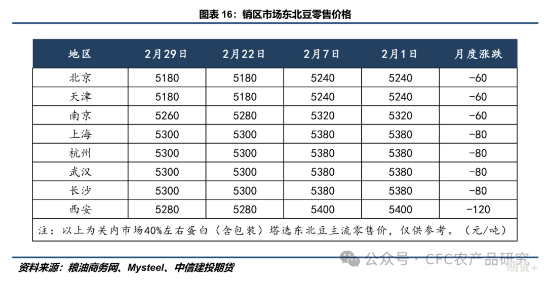 【大豆周报】美豆出口继续受南美压制，CBOT大豆短期或维持震荡