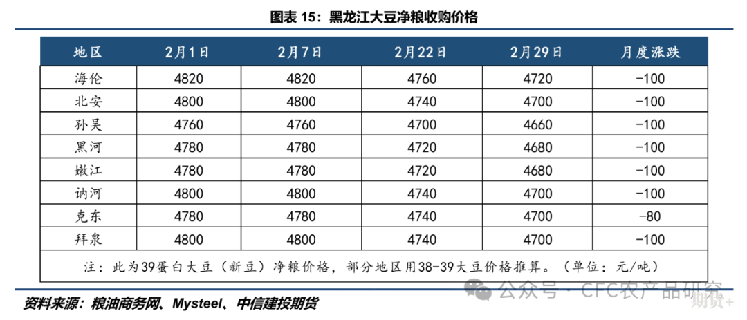 【大豆周报】美豆出口继续受南美压制，CBOT大豆短期或维持震荡
