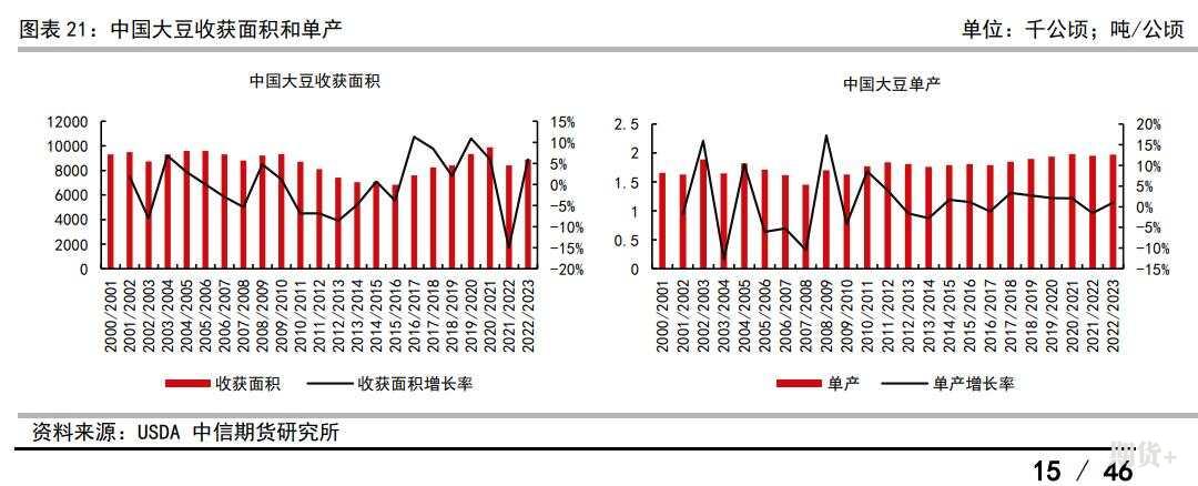 豆粕豆油简介及期货价格研究框架