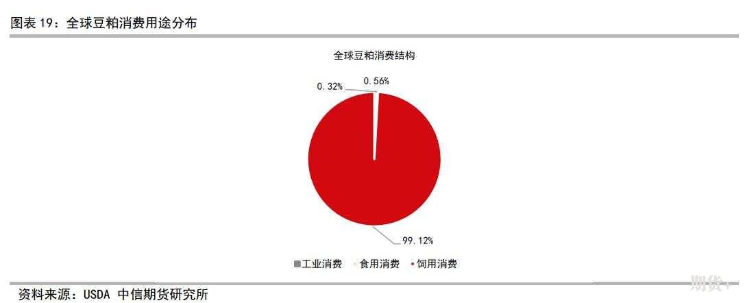 豆粕豆油简介及期货价格研究框架