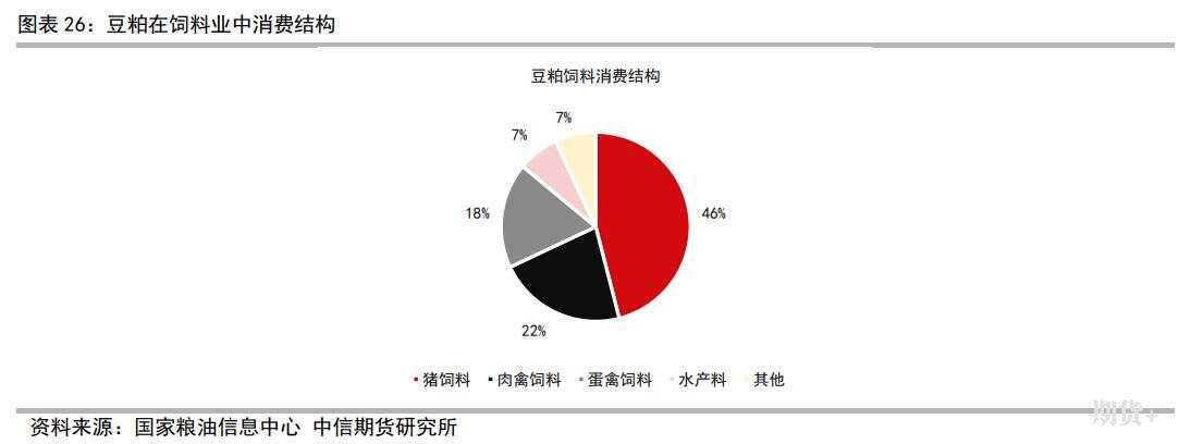豆粕豆油简介及期货价格研究框架