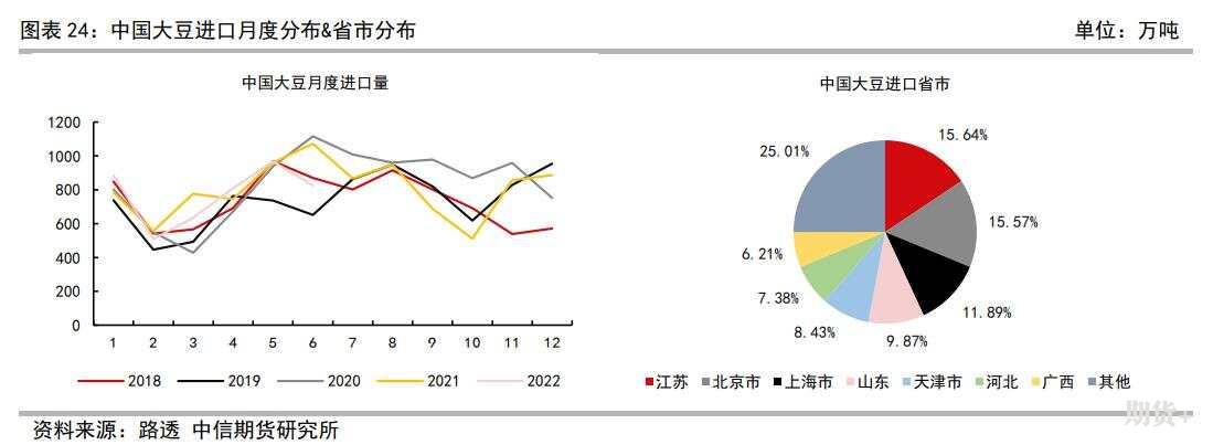 豆粕豆油简介及期货价格研究框架