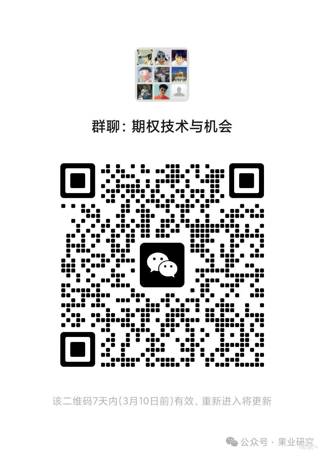留意04合约末日期权的机会